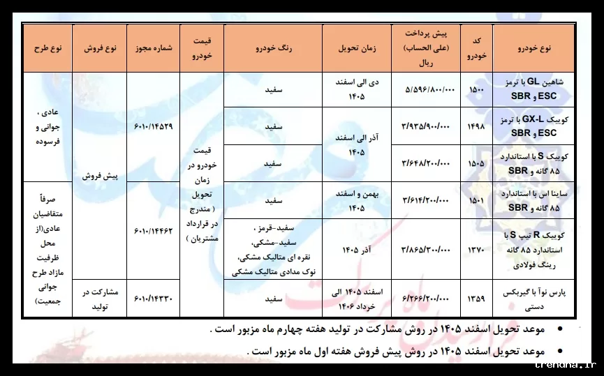 ثبت‌نام سایپا در اسفند ۱۴۰۴ با سود ۱۰۰ تا ۱ میلیارد تومانی برای خریداران