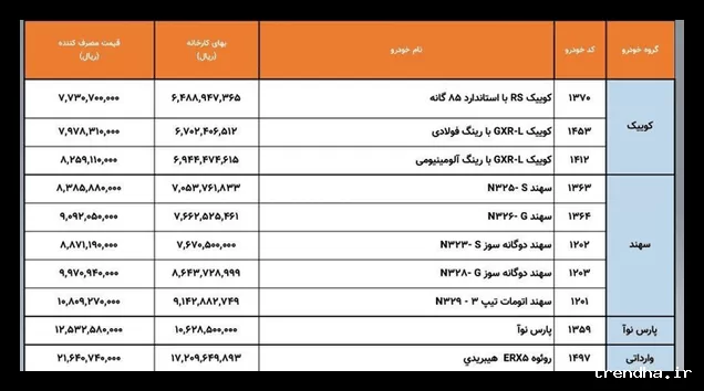 قیمت جدید تندر 90 «ال90» به یک میلیارد و 253 میلیون تومان رسید