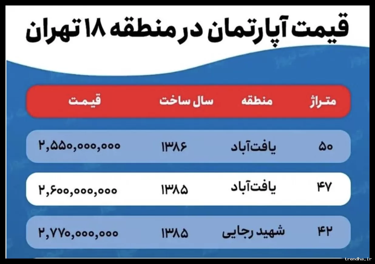 با ۲ میلیارد تومان در کدام منطقه تهران می‌توان خانه خرید؟